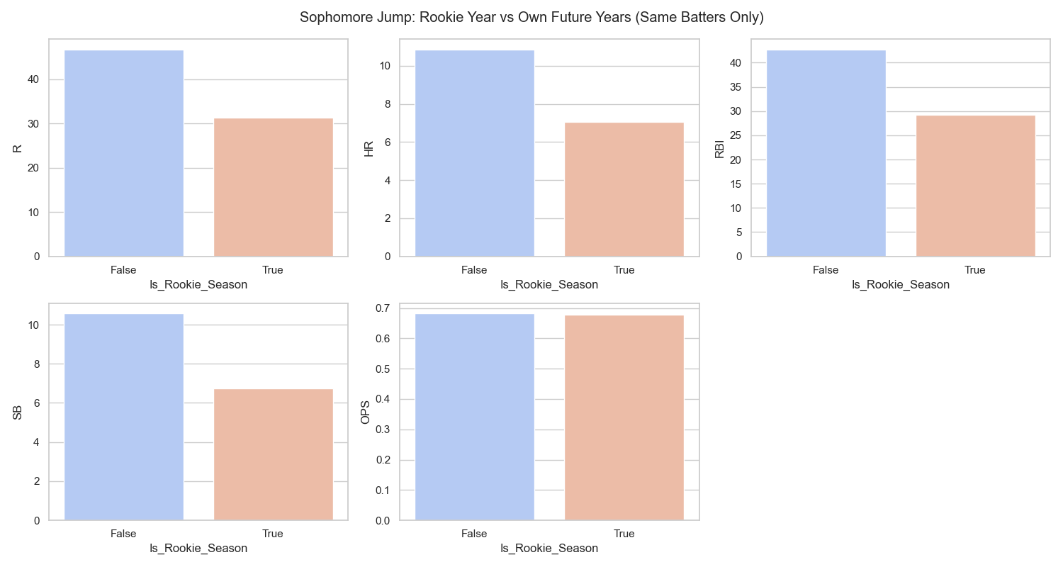 Sophomore Jump Hitting