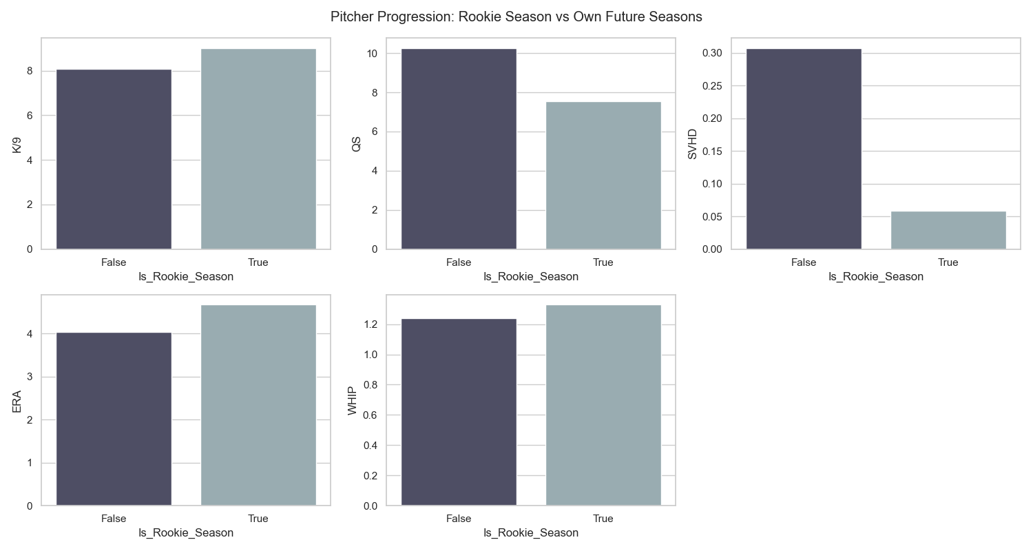 Sophomore Jump Pitching